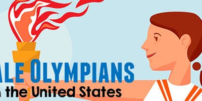 Team USA Female Olympians [Research + Map]