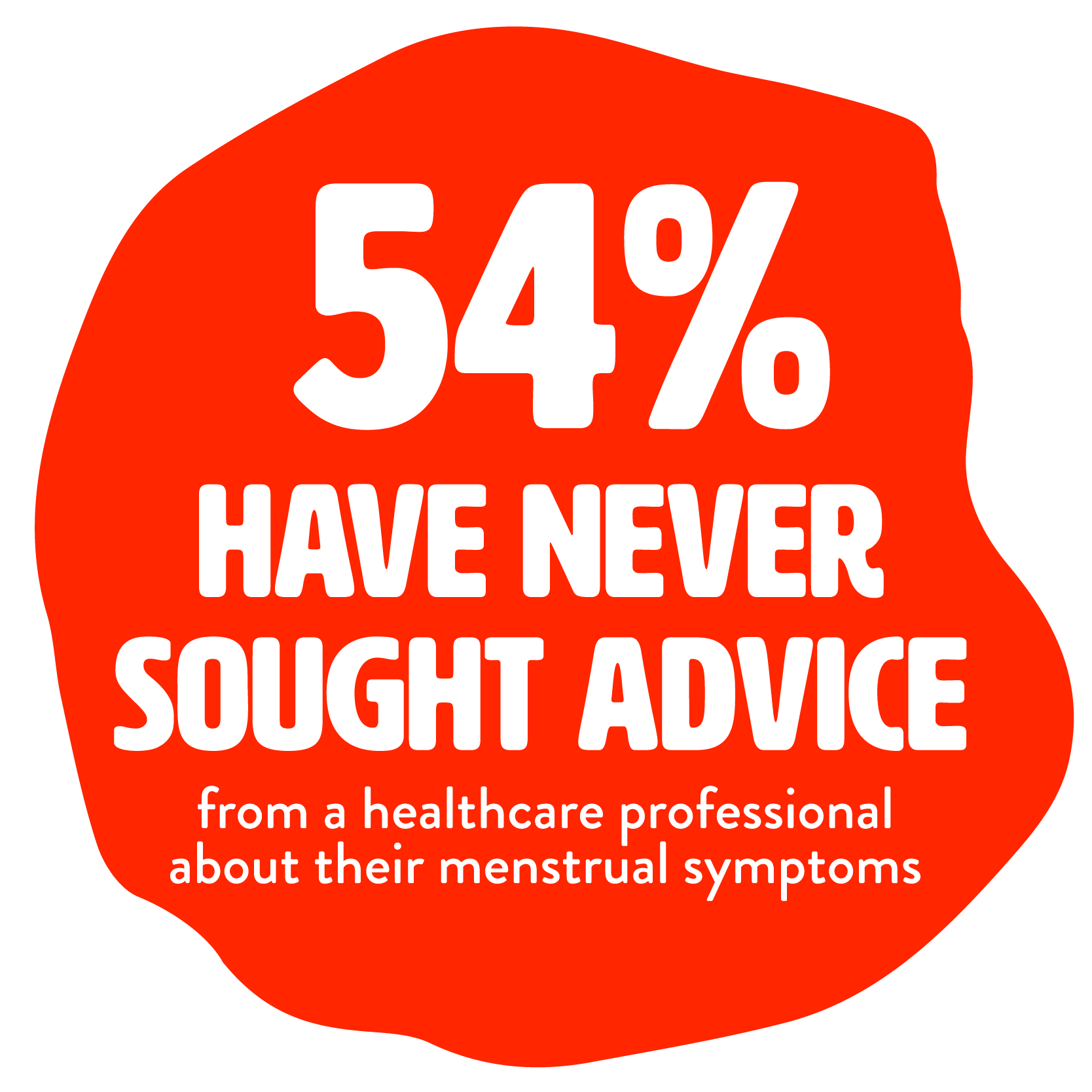 54 percent have never sough advice from a health care professional