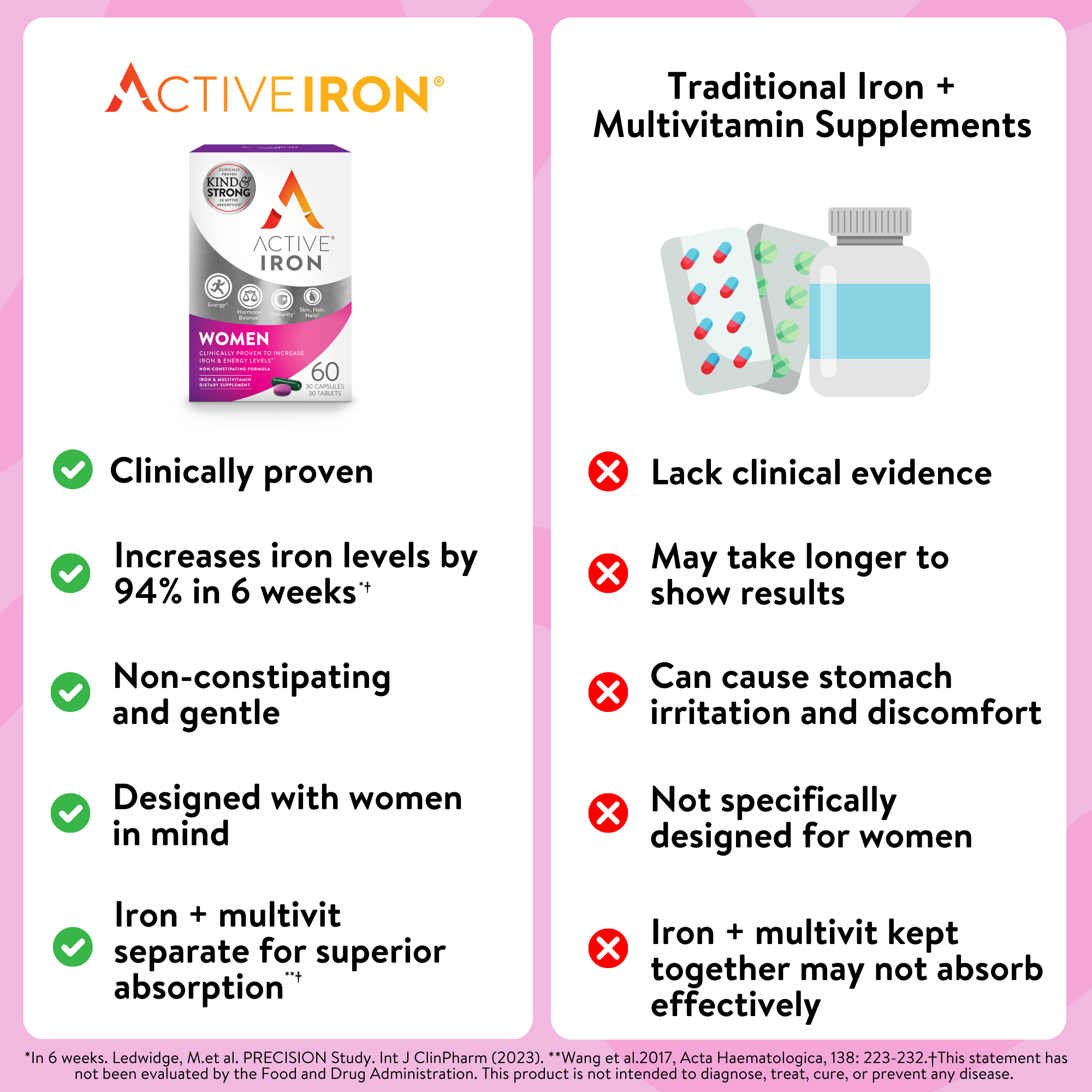 Active Iron