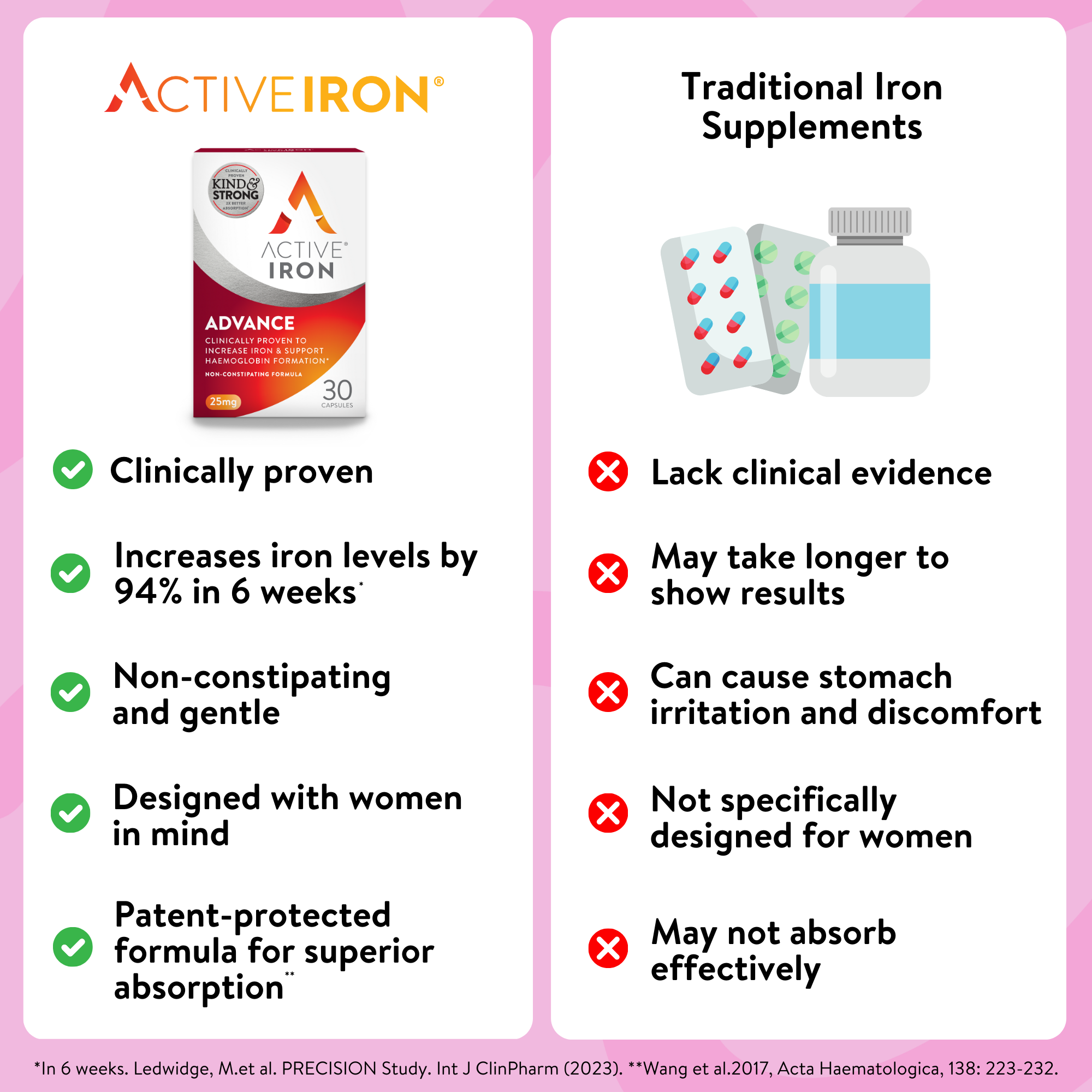 Active Iron