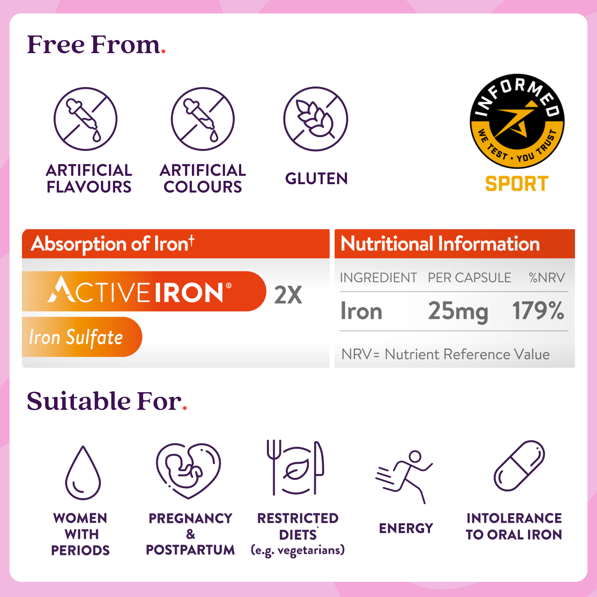 Active Iron
