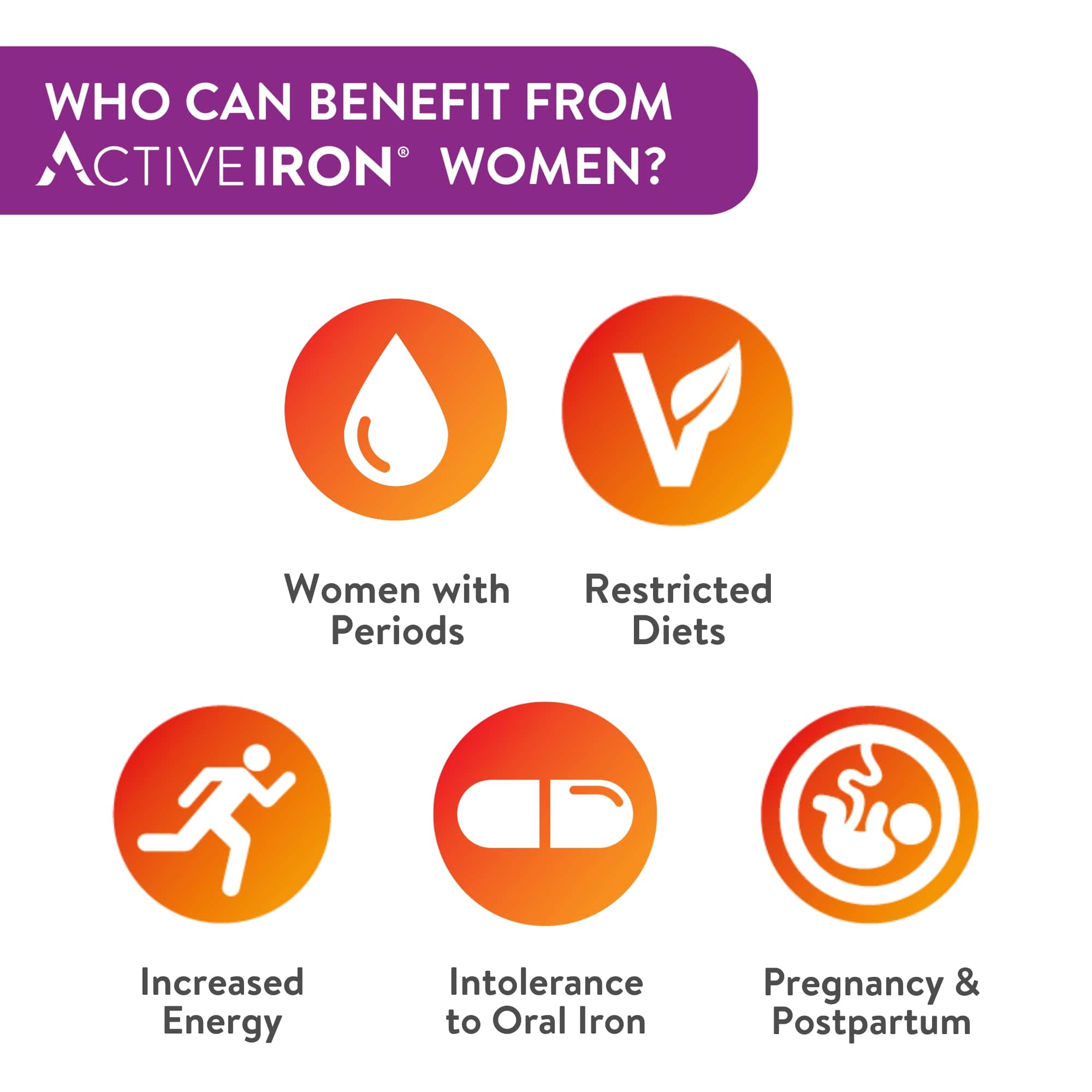 Active Iron