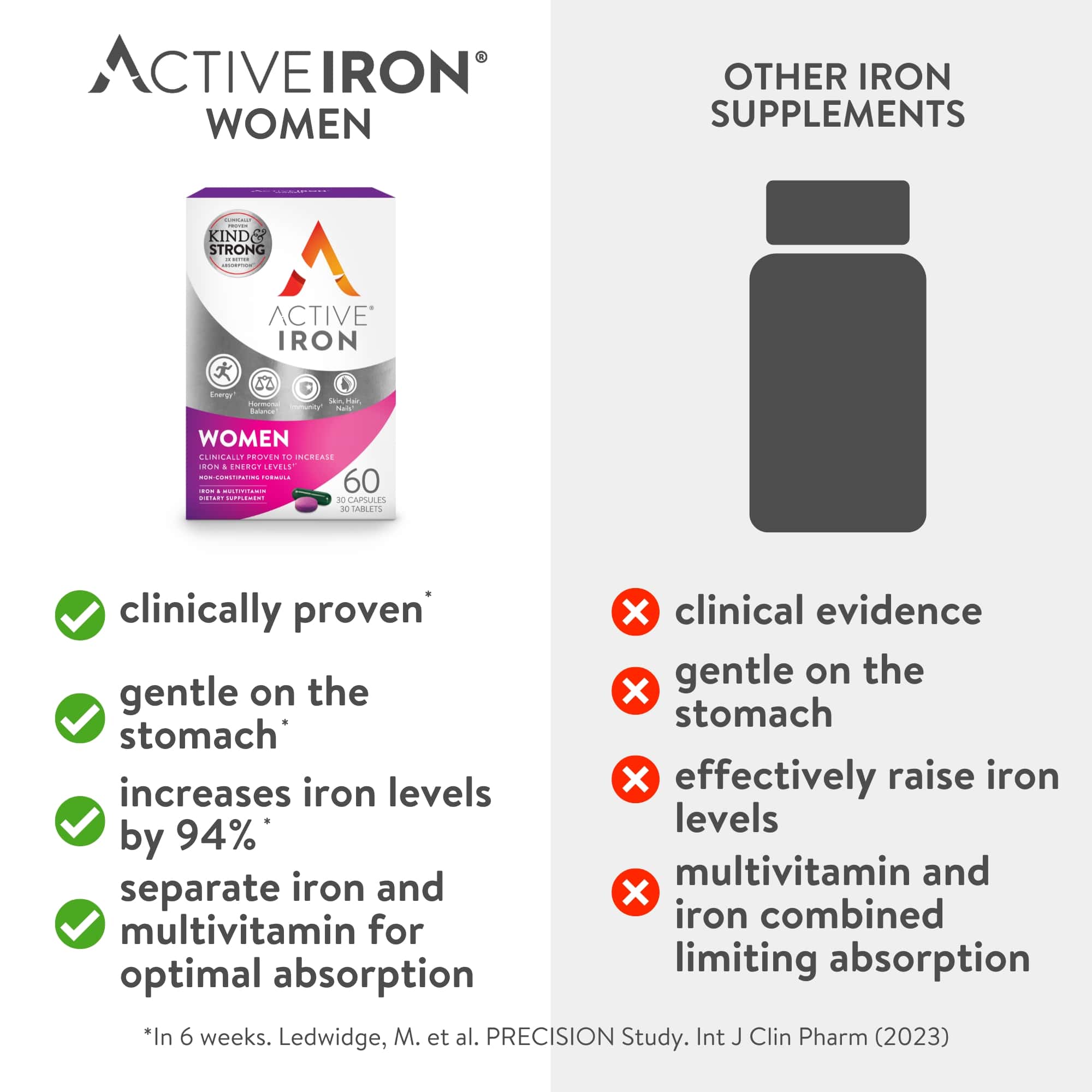 Active Iron