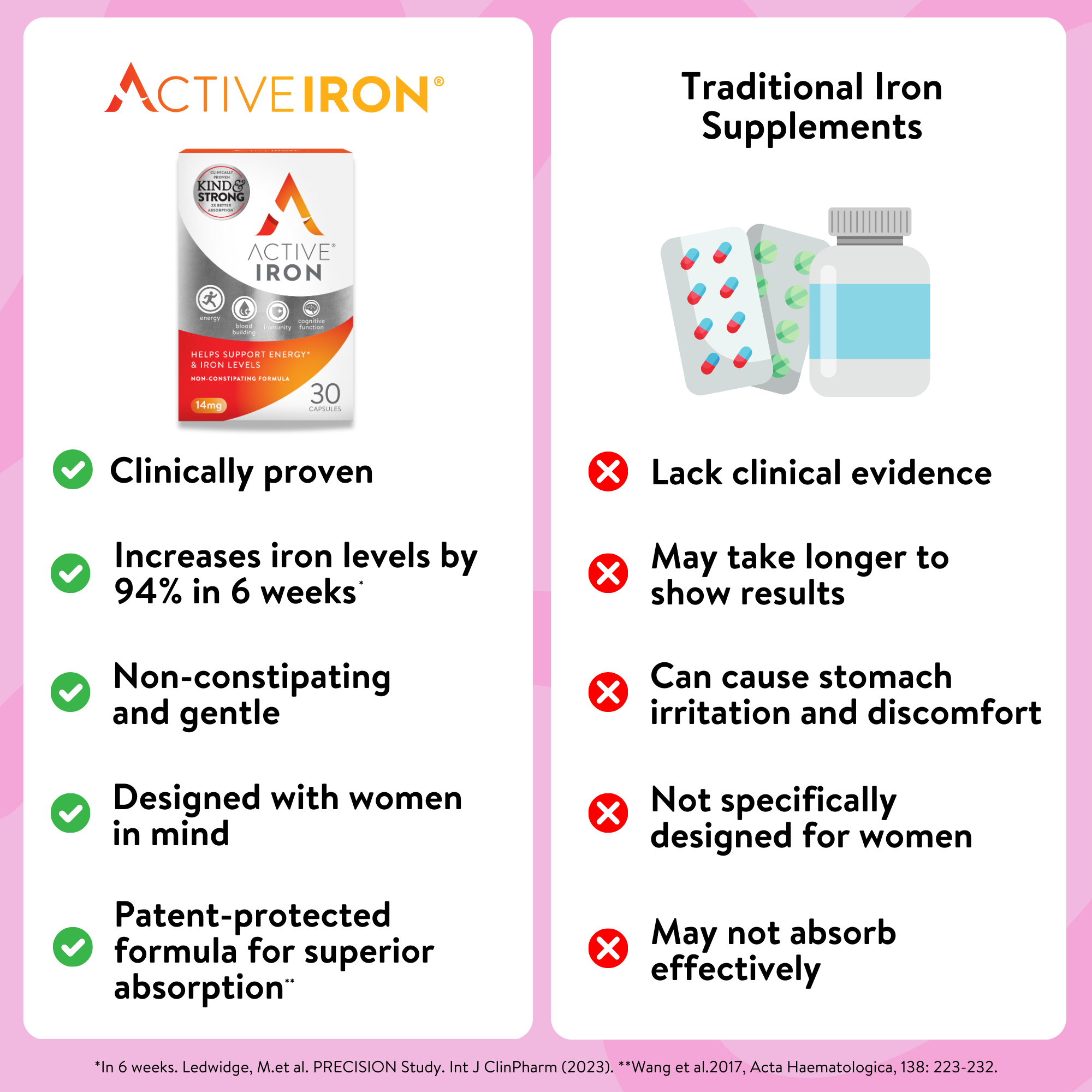 Active Iron