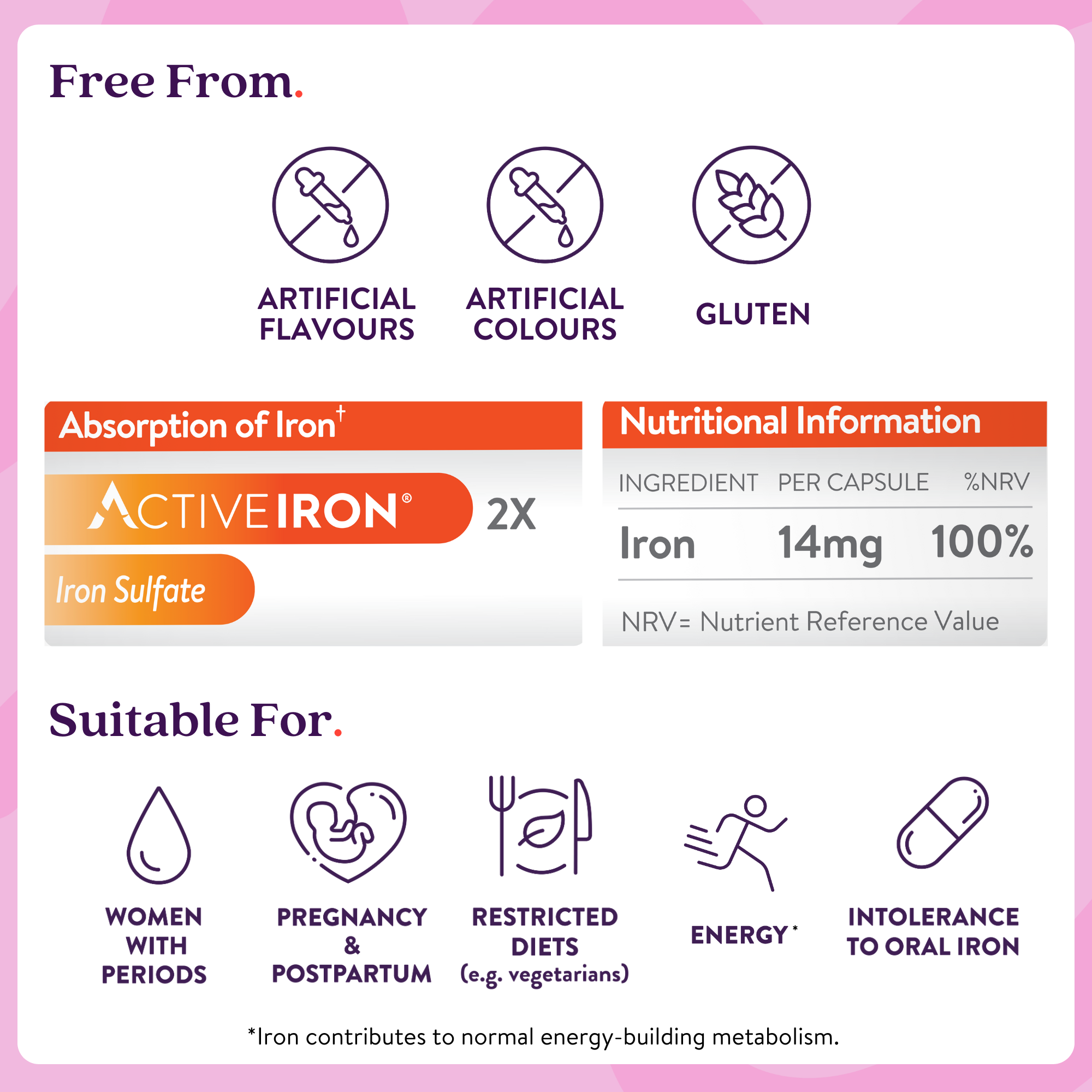 Active Iron