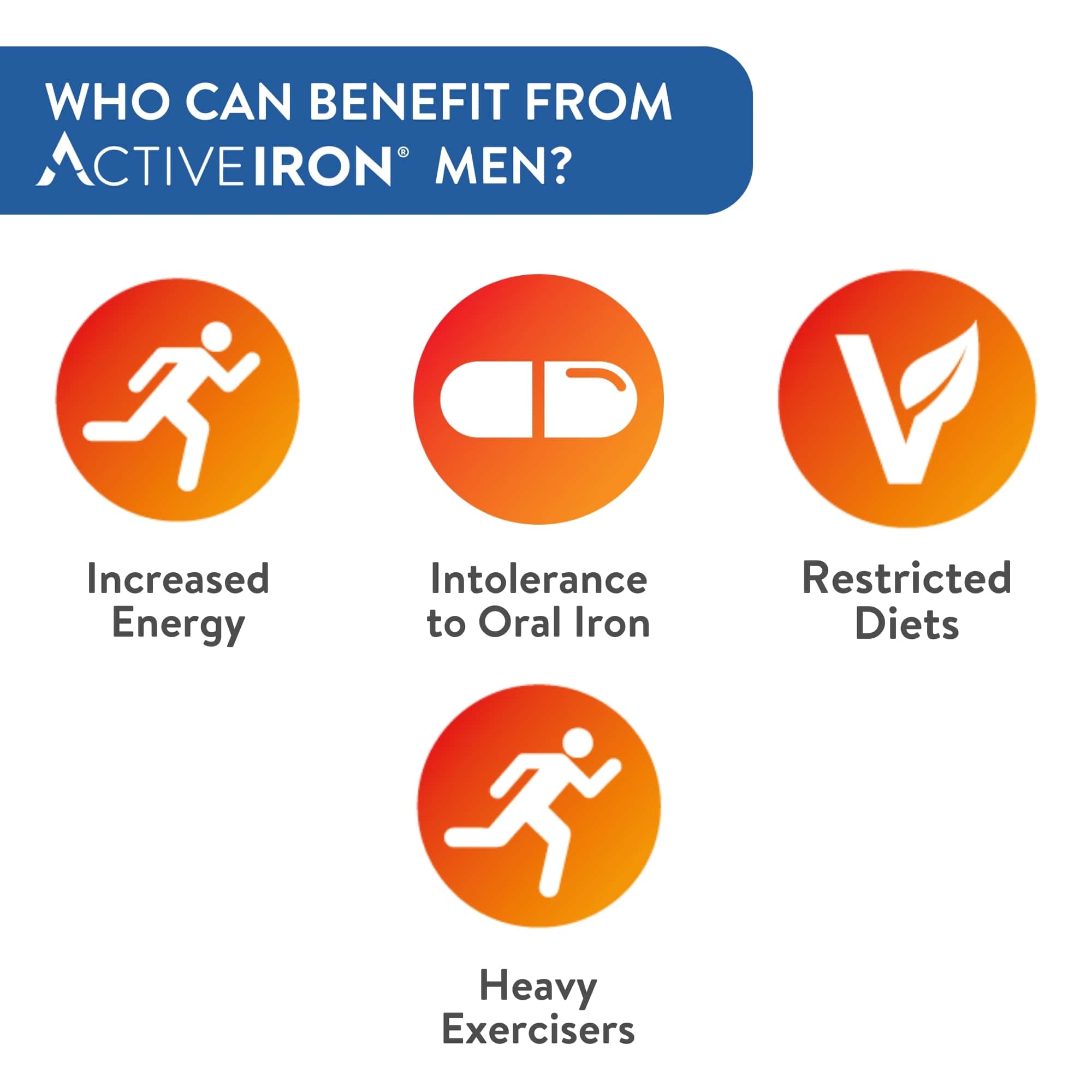 Active Iron