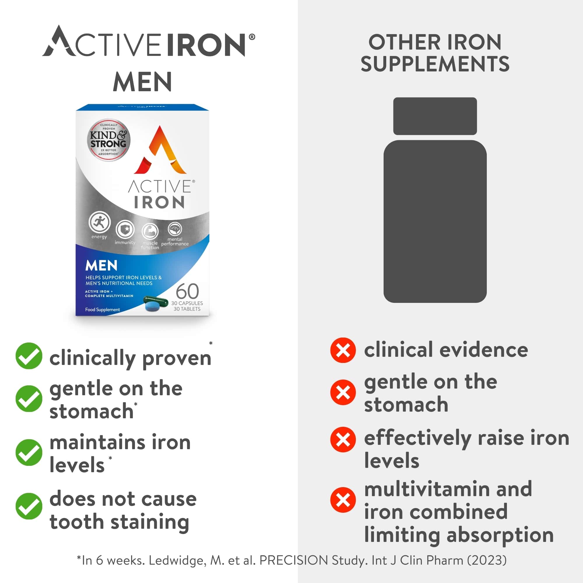 Active Iron