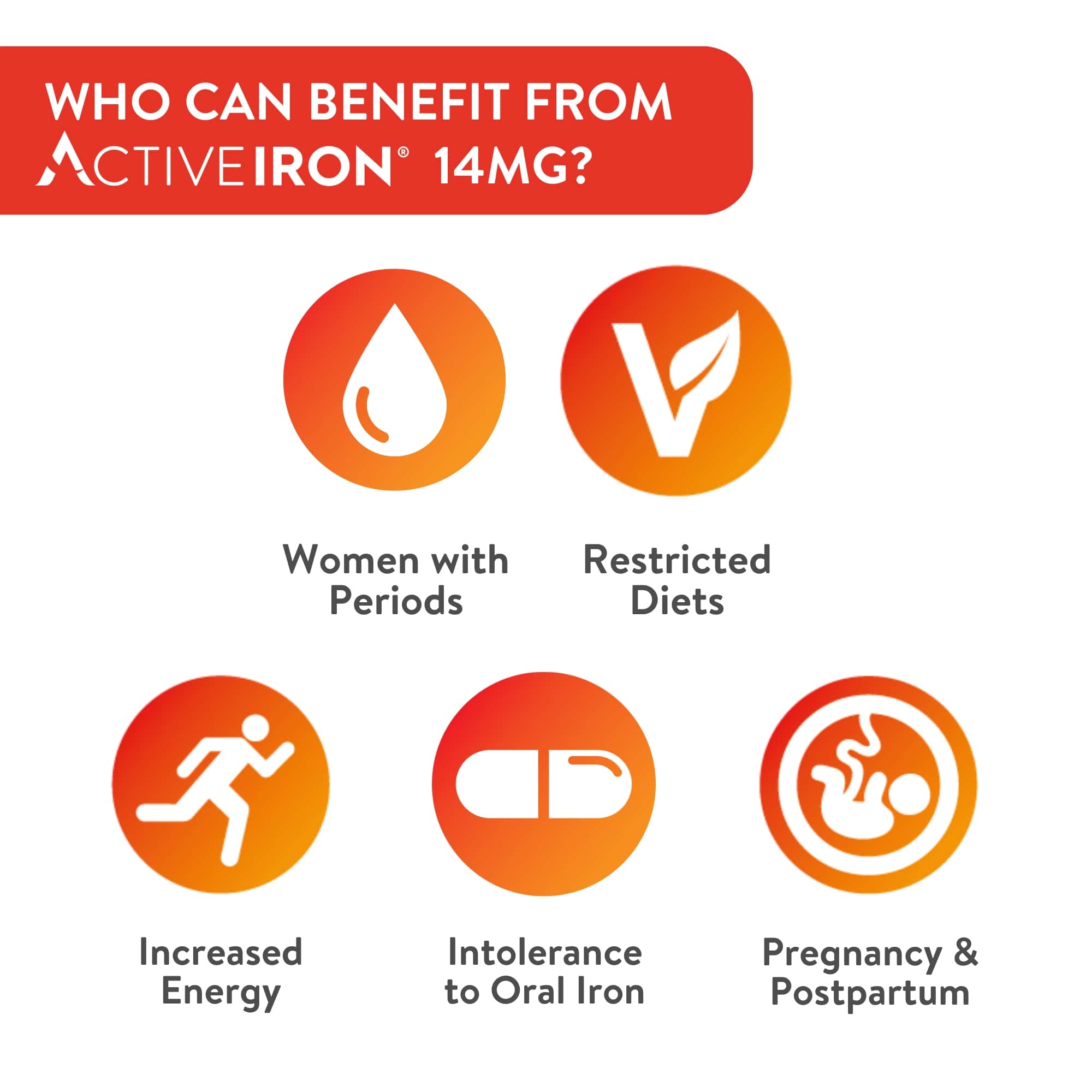 Active Iron