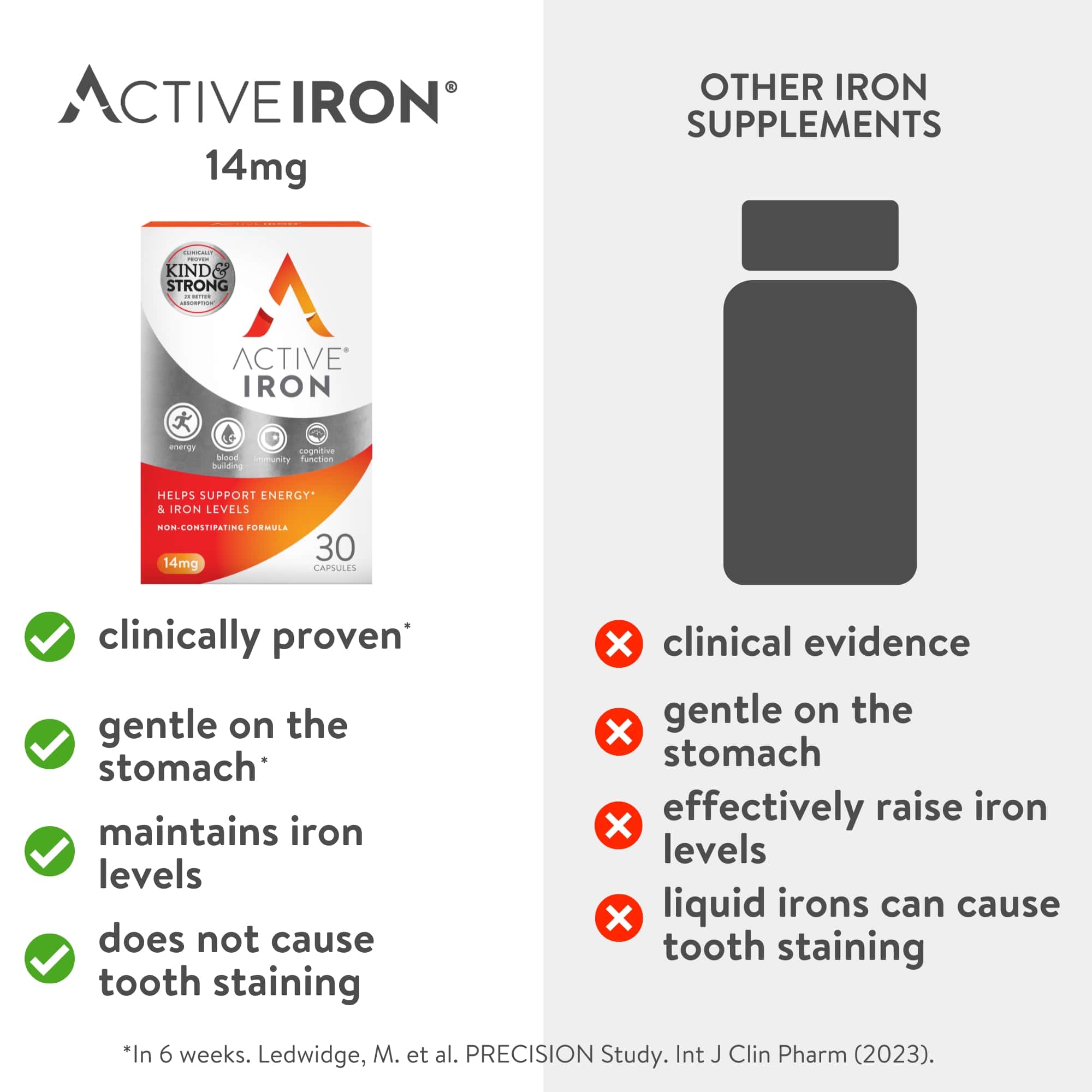 Active Iron