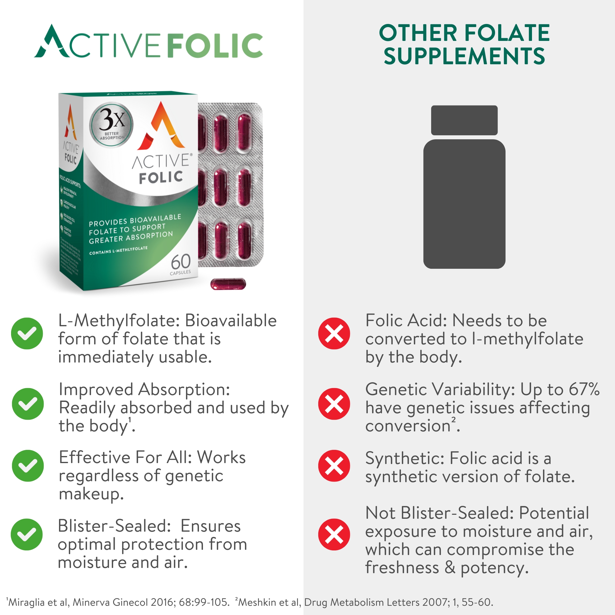 Active Iron