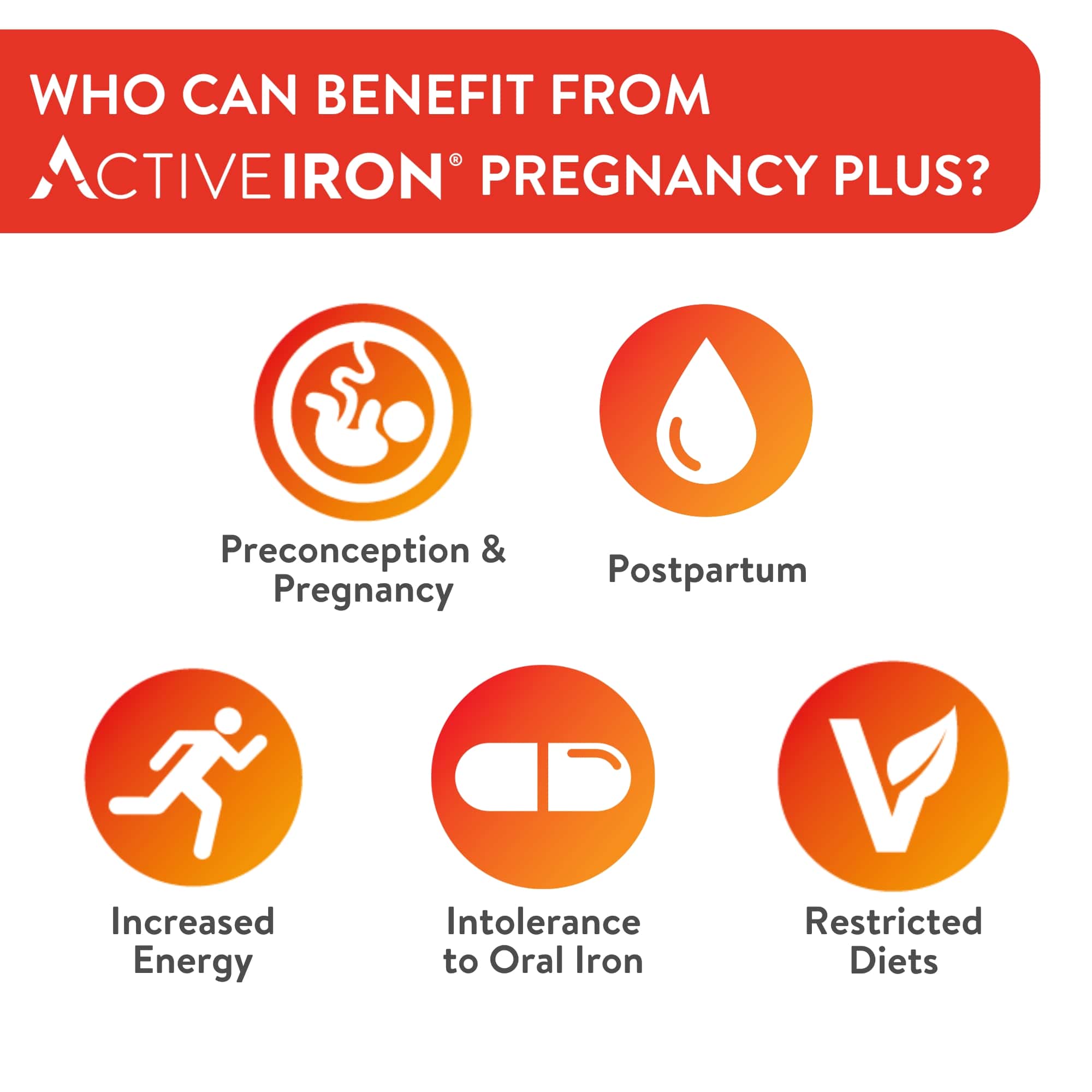 Active Iron