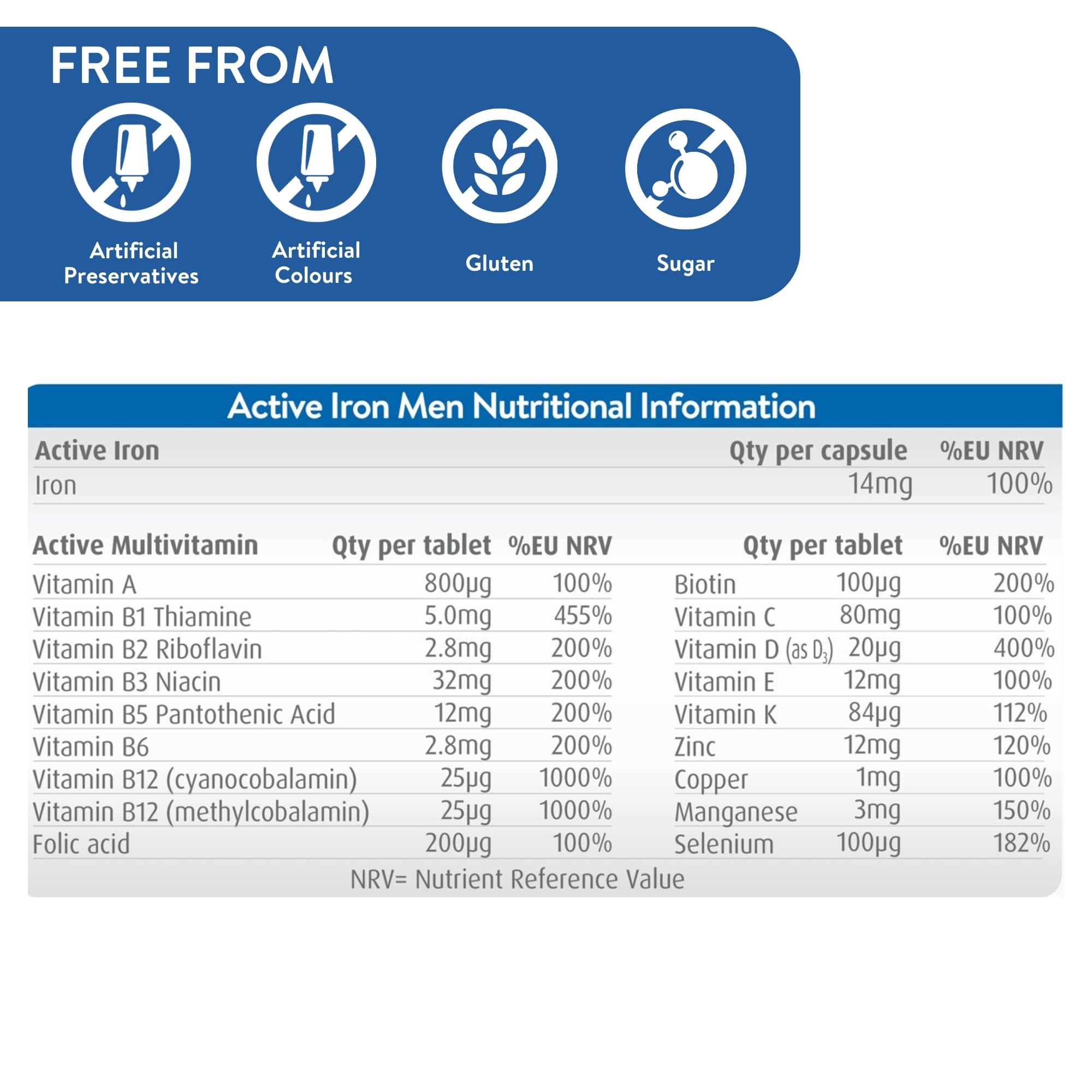 Active Iron