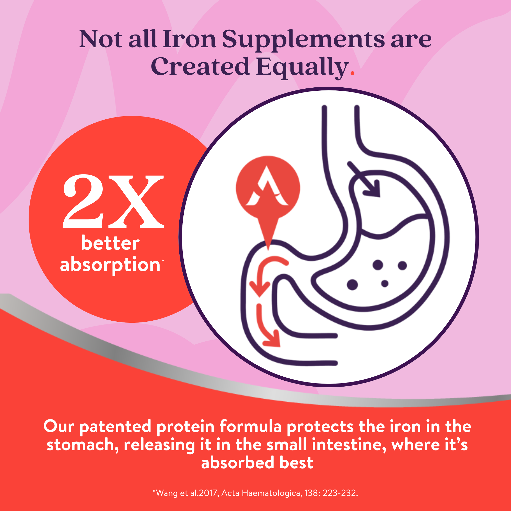 Active Iron