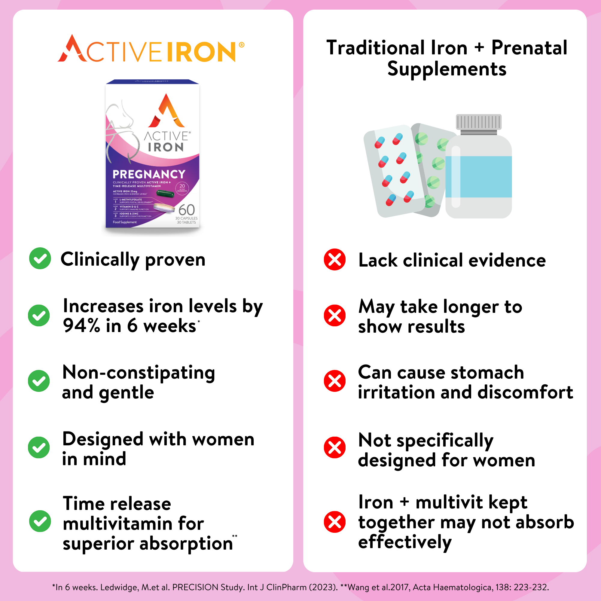 Active Iron
