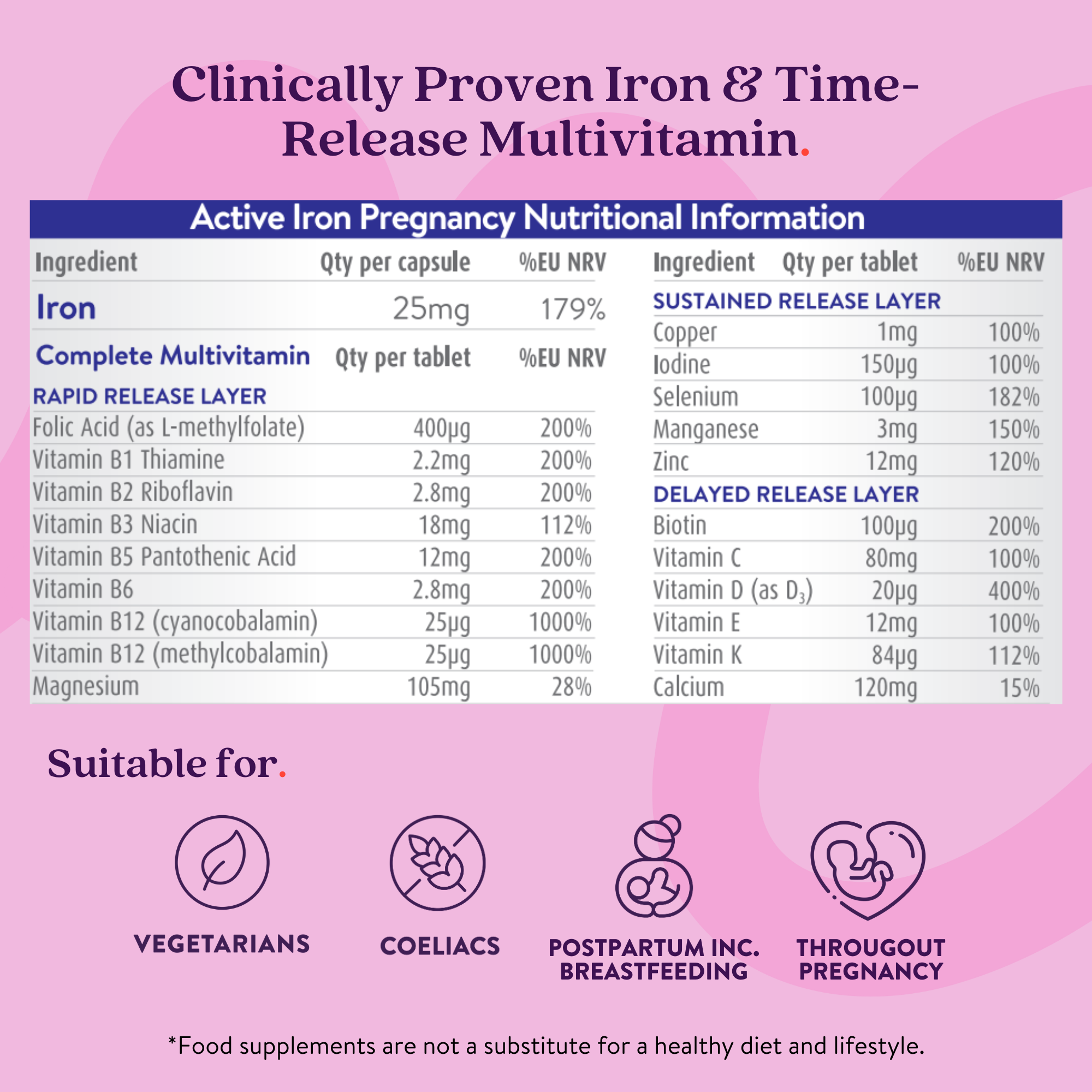 Active Iron