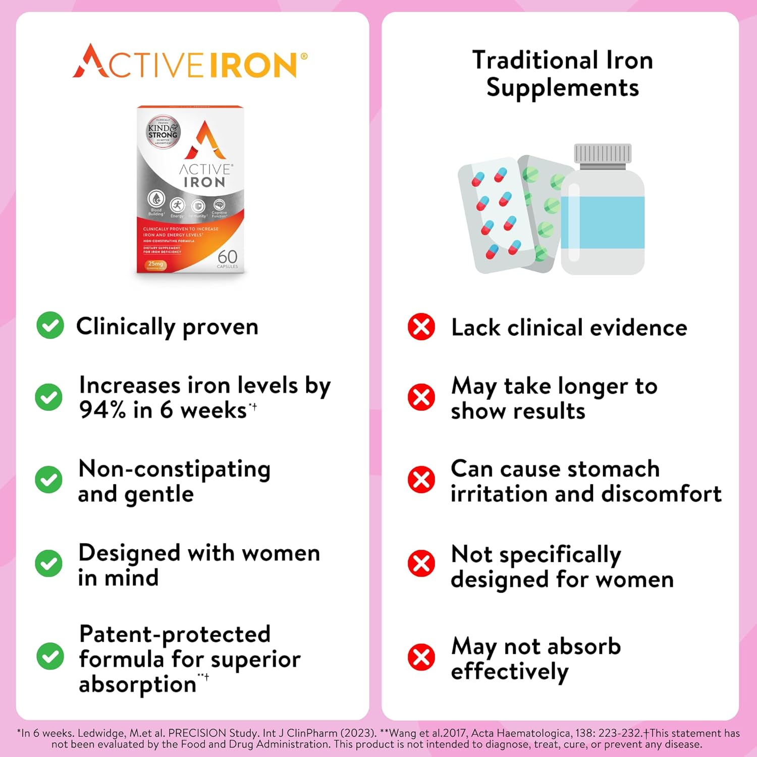 Active Iron
