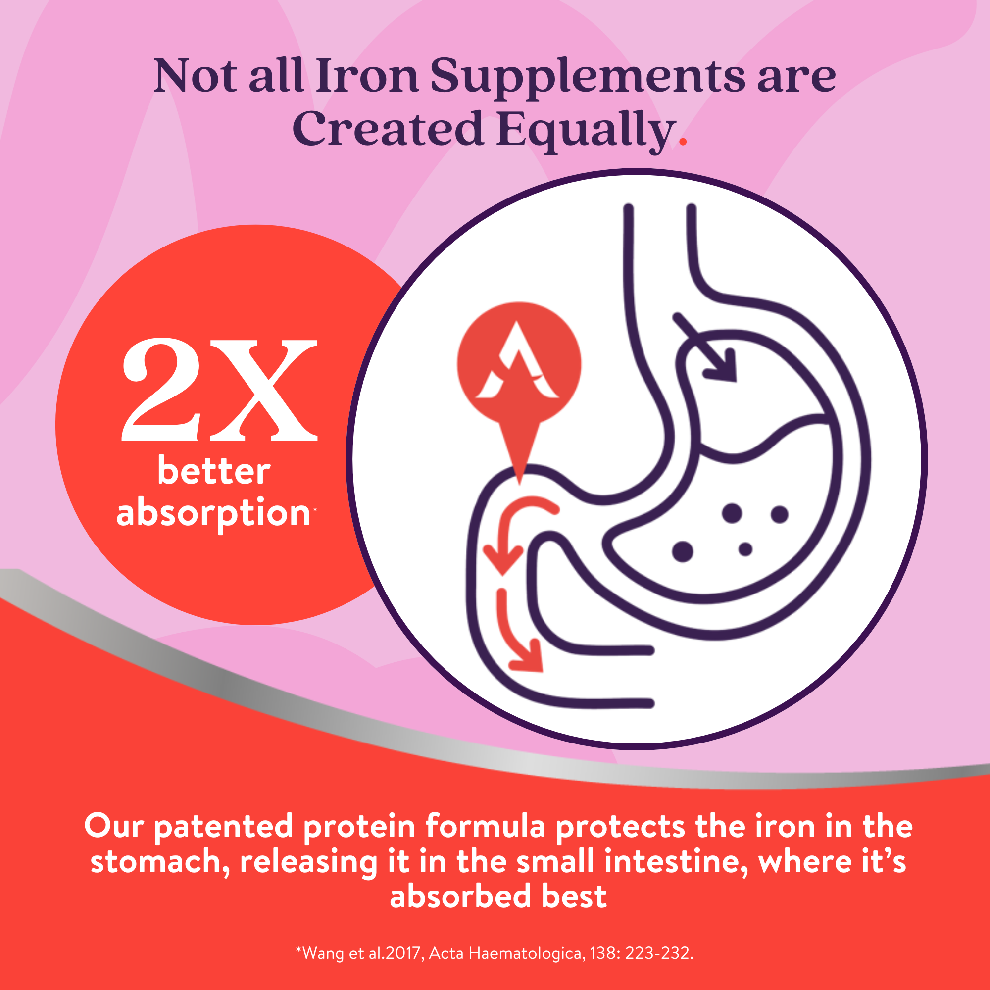 Active Iron