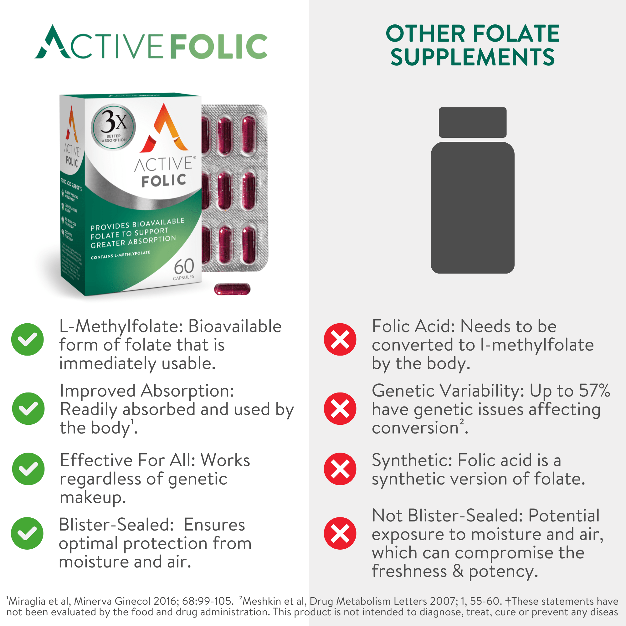 Active Iron