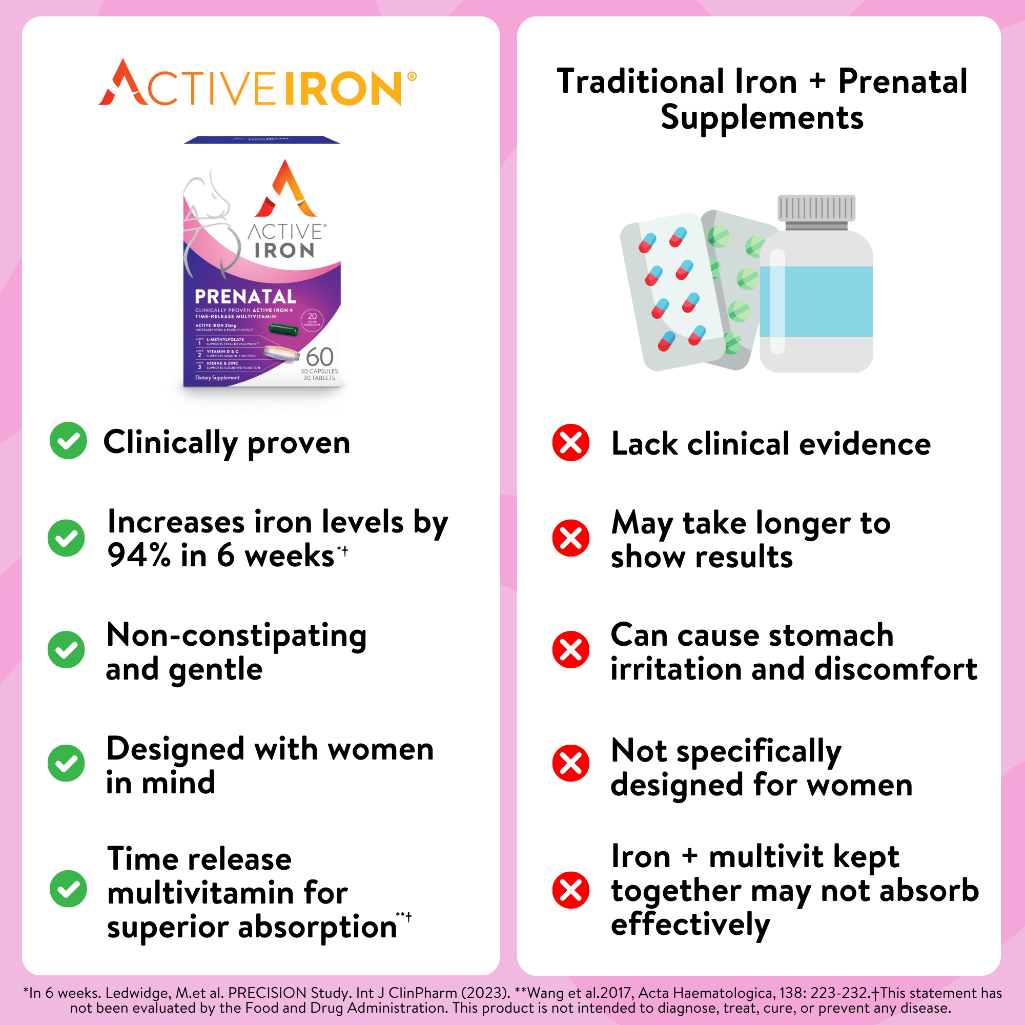 Active Iron